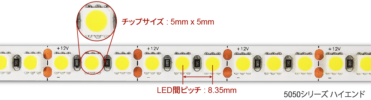 LEDテープ5050 120leds/m ハイエンドチップのイメージ