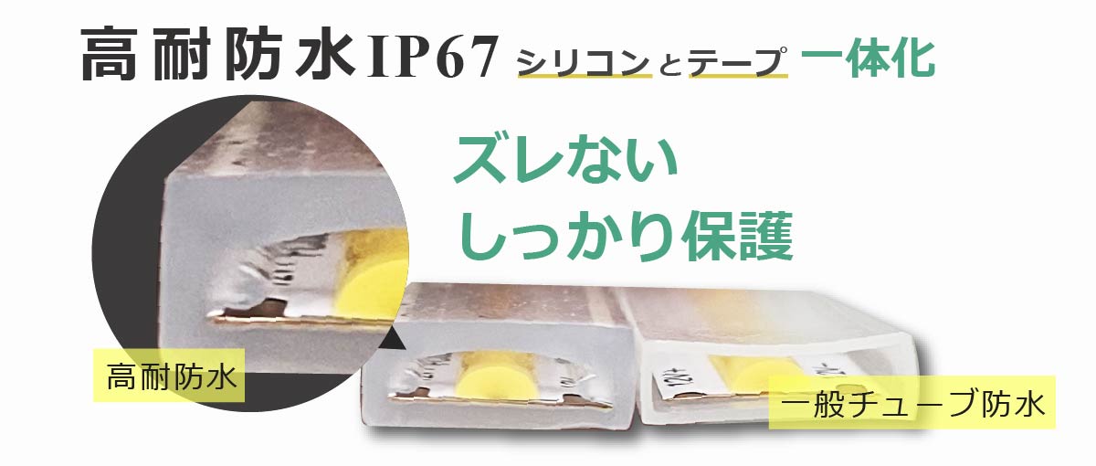 F360 IP67テープ