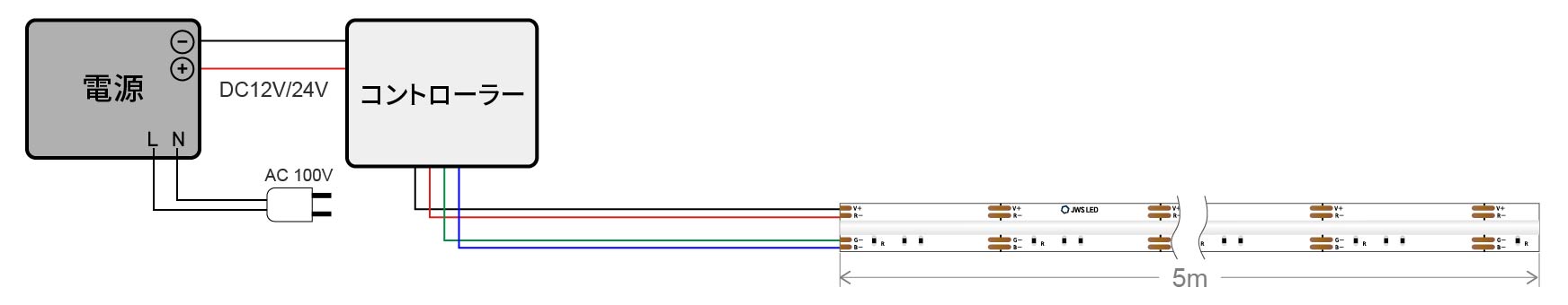 5m以内制御点灯-RGB