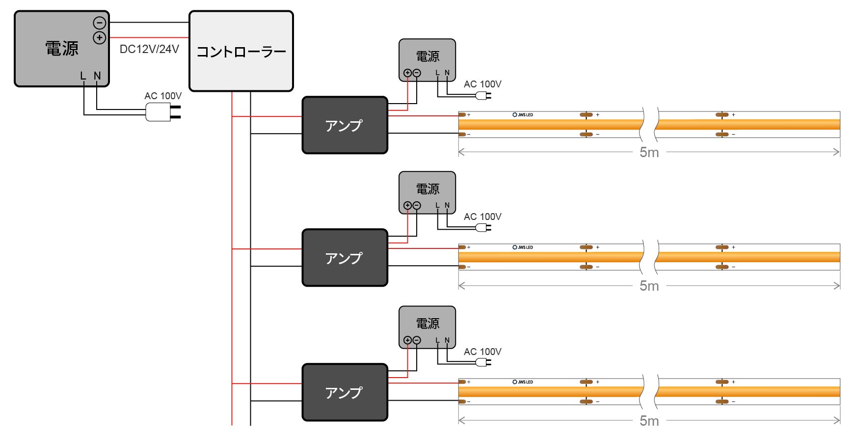 5mより長い制御点灯
