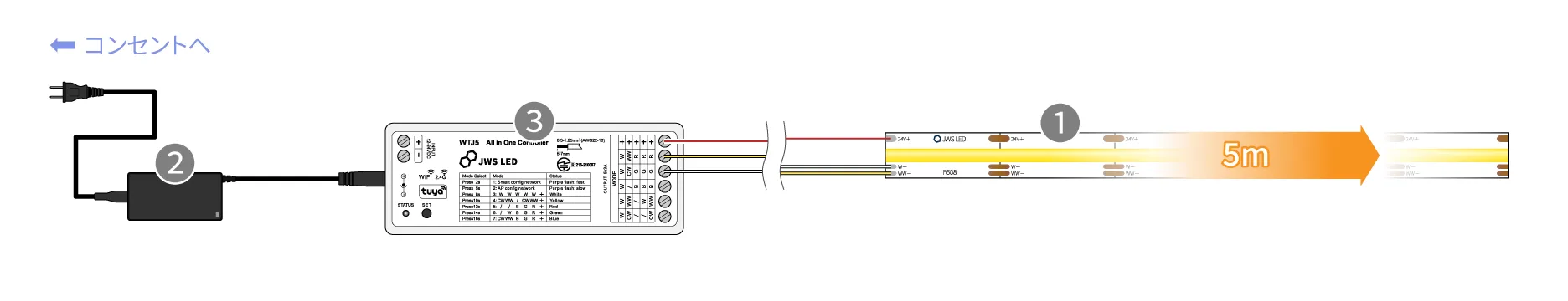 24V LEDラインテープF608(5m×1本)