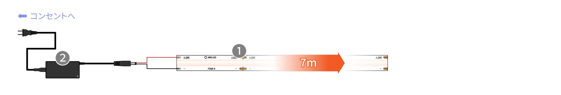 24V LEDラインテープロングF308 1本(7m以内)を点灯する