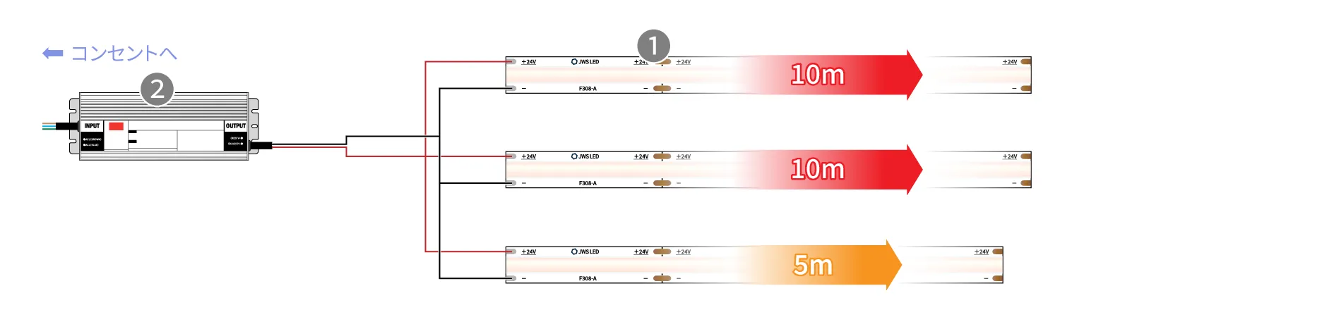 24V LEDラインテープロングF308 (10m×2本+5m×1本)