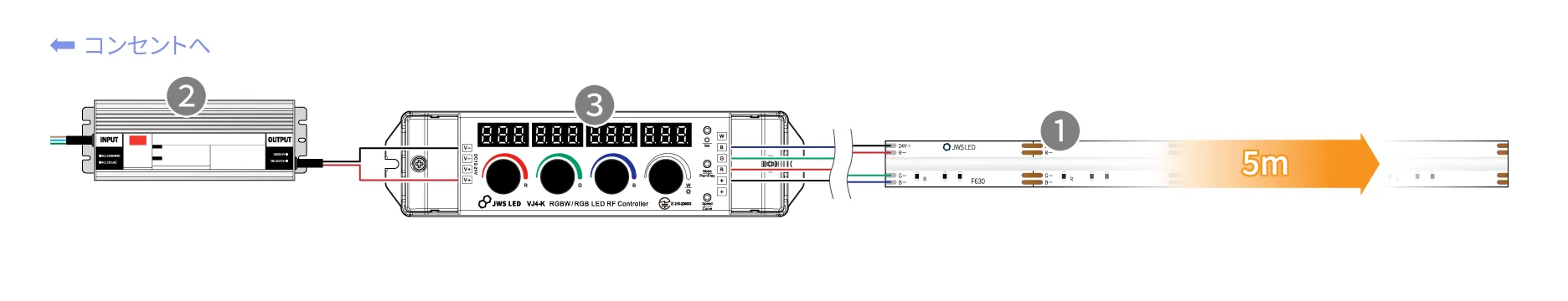 24V LEDラインテープF630(1本5m以内を調光する)