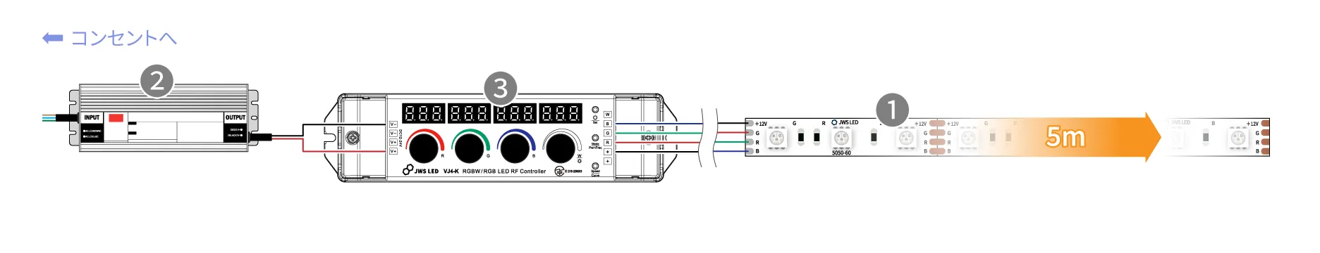 12V LEDテープ5050 RGB 60leds/m(5m×1本)