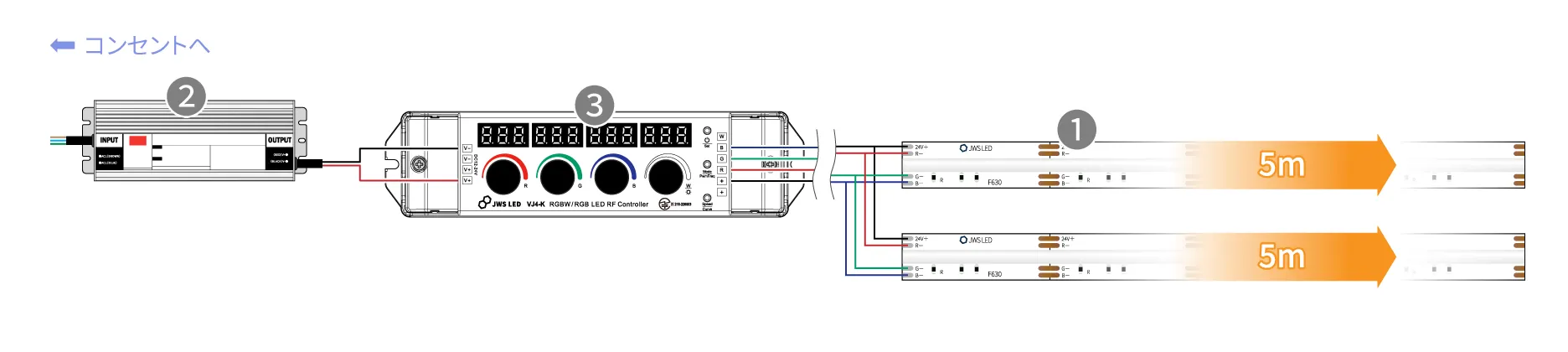 24V LEDラインテープF630(5m×2本)