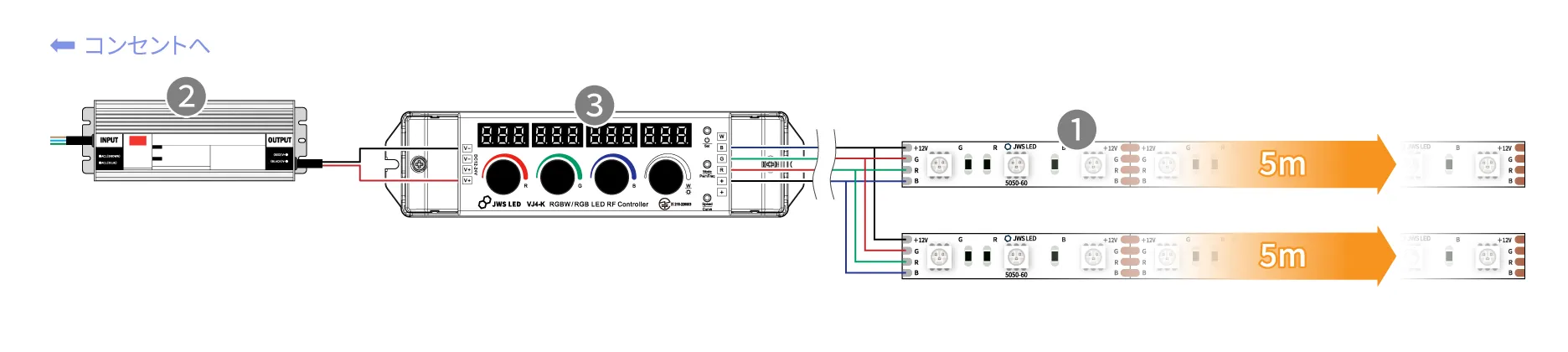 12V LEDテープ5050 RGB 60leds/m(5m×2本)