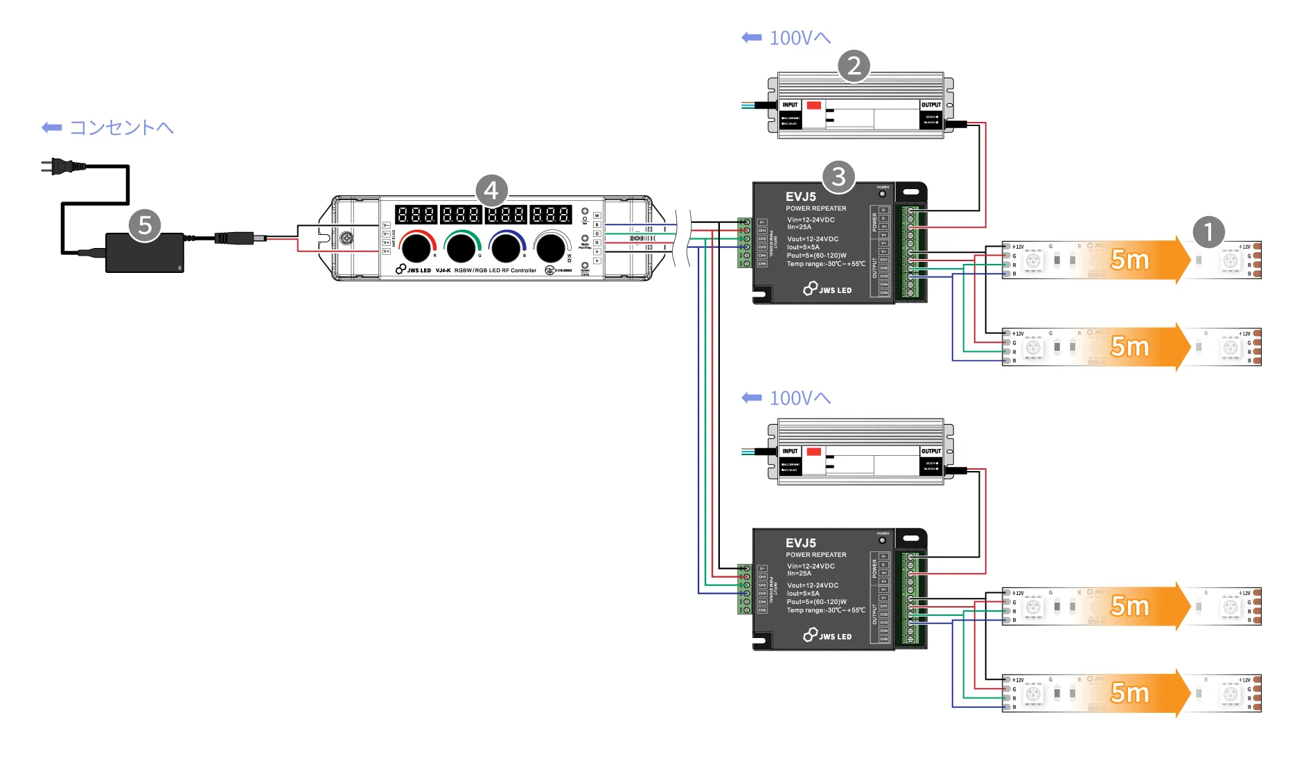 12V LEDテープ5050 RGB 60leds/m(5m×4本)