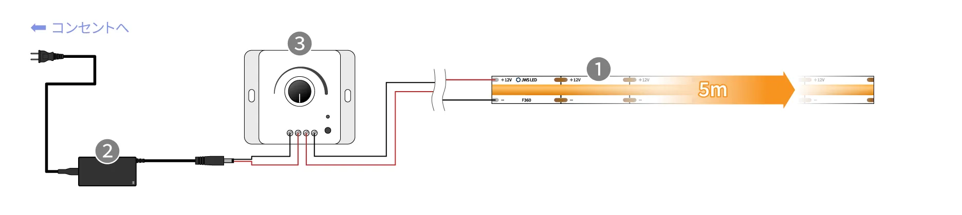 12V LEDラインテープF360(5m×1本)