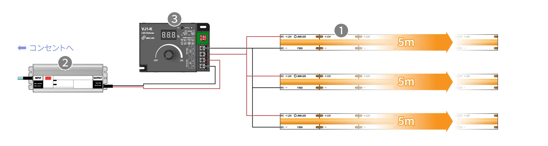 12V LEDラインテープF360 (5m×3本)複数本をまとめて調光する