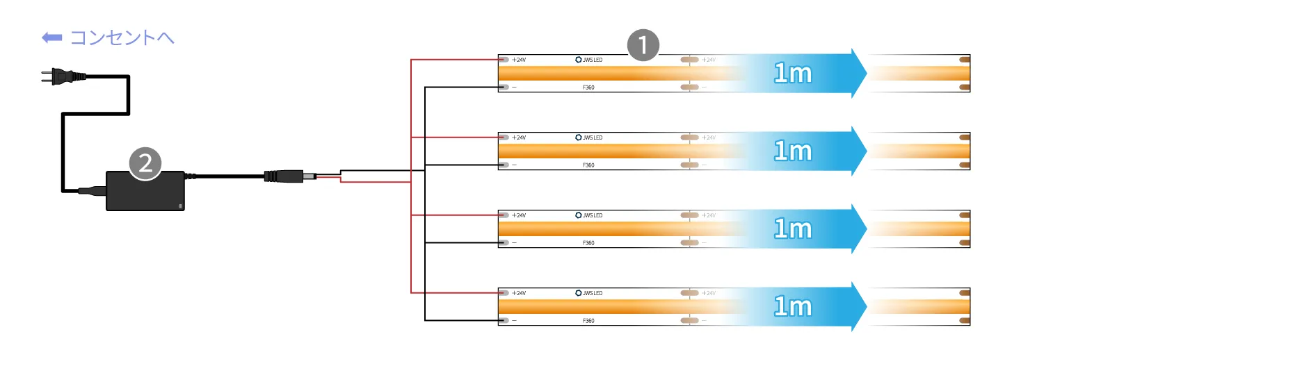 24V LEDラインテープF360 (1m×4本)