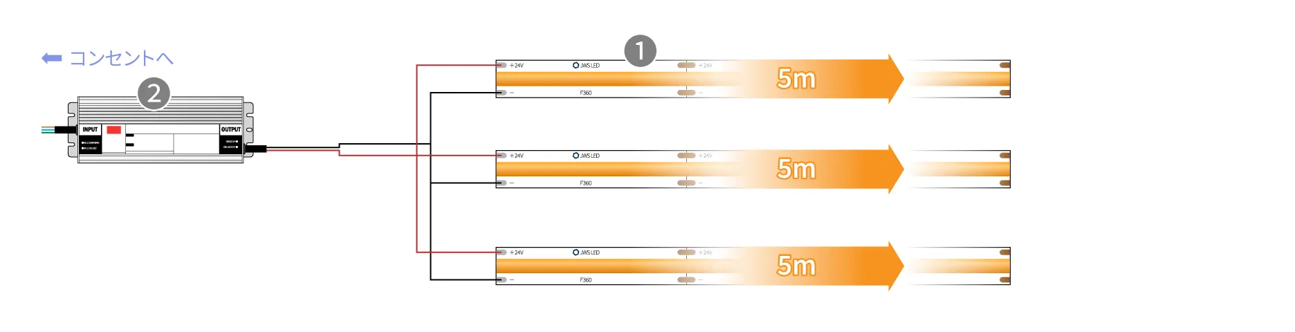 24V LEDラインテープF360複数本(計5m以上～18m)をまとめて点灯する