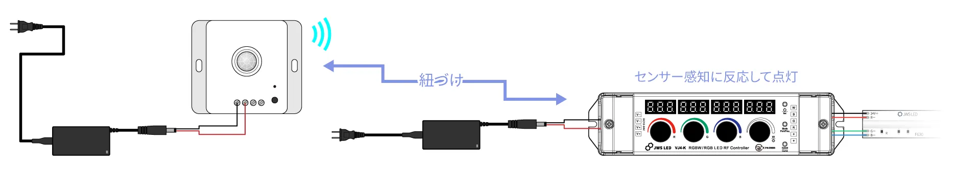 他コントローラーの点灯スイッチとして使う