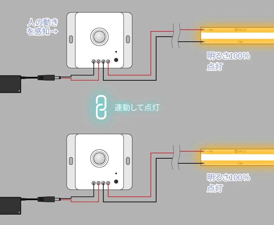 モード1