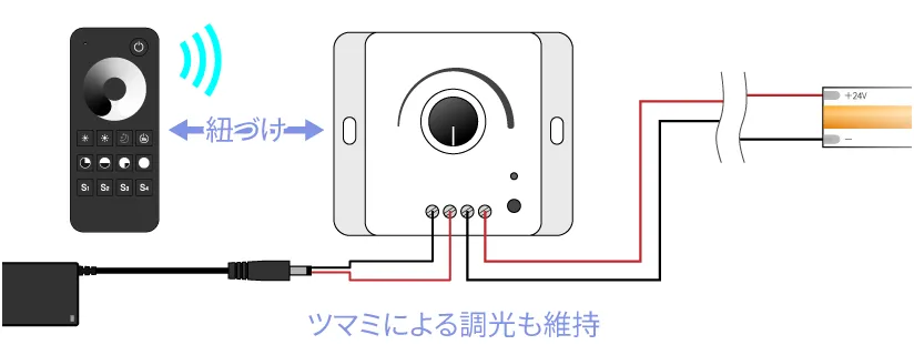 リモコンと紐づけして操作