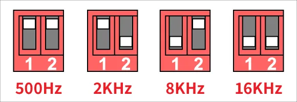 点灯明るさ変更