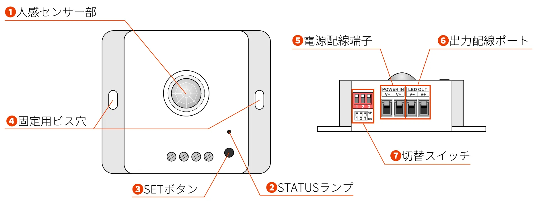 人感センサーコントローラー EJI-RS