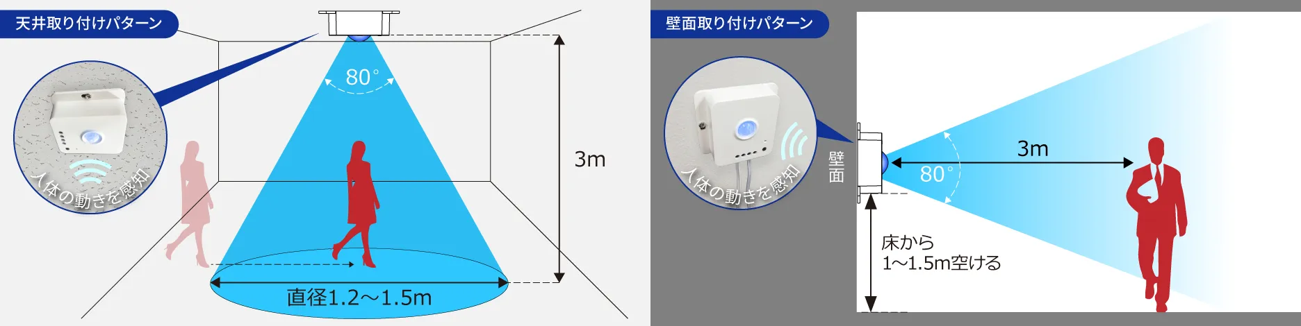 設置例と感知範囲