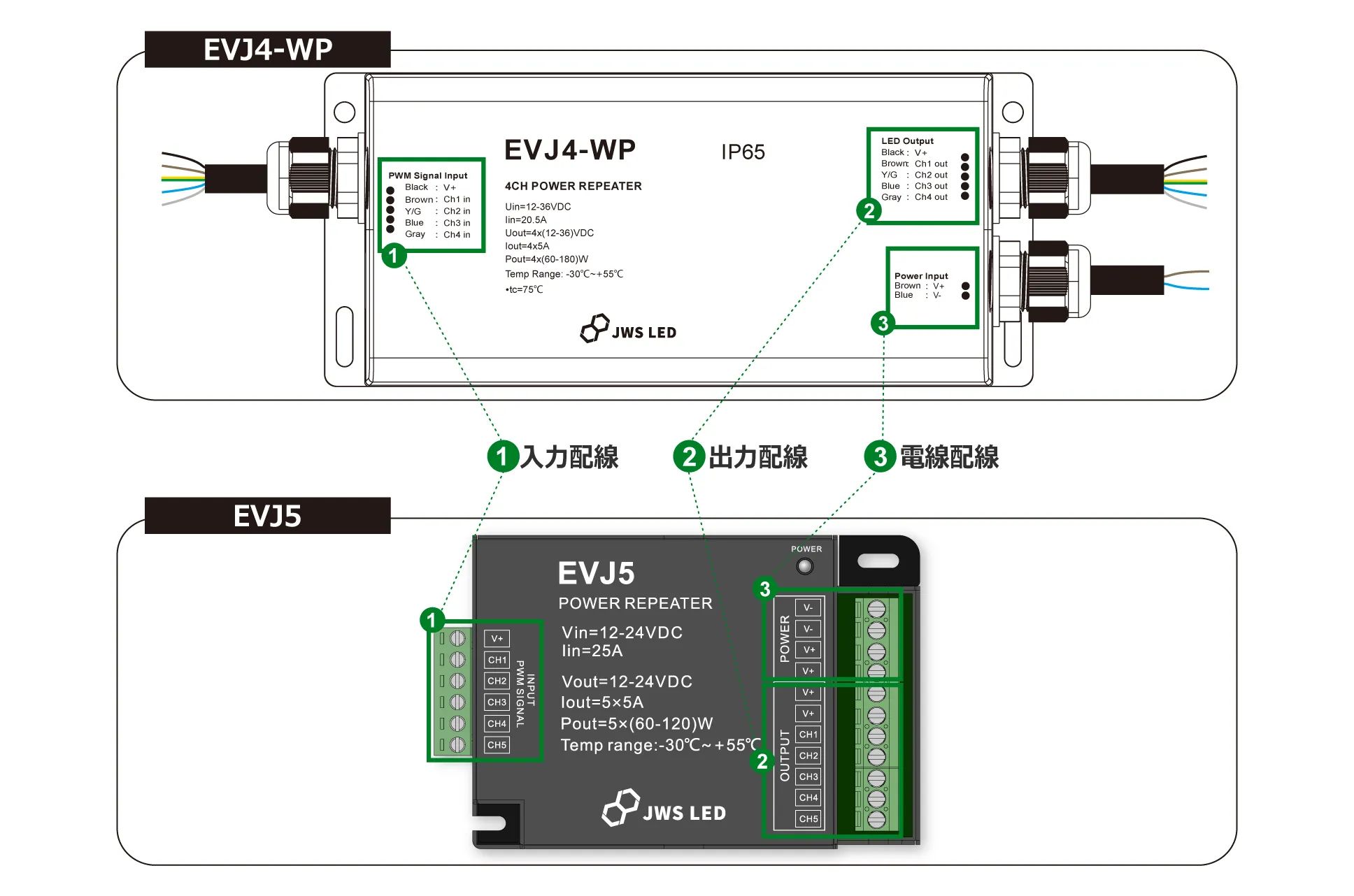 EVJ4-WP配線