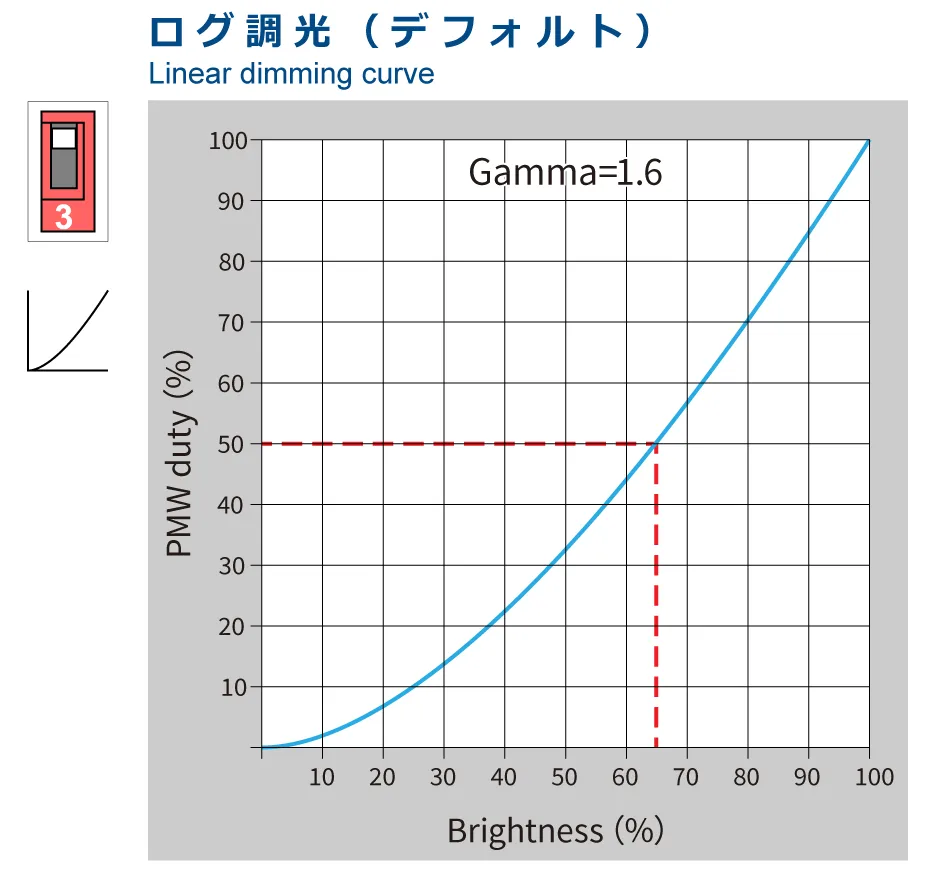 リニア調光