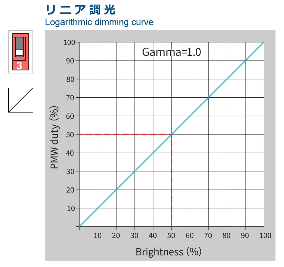 ログ調光