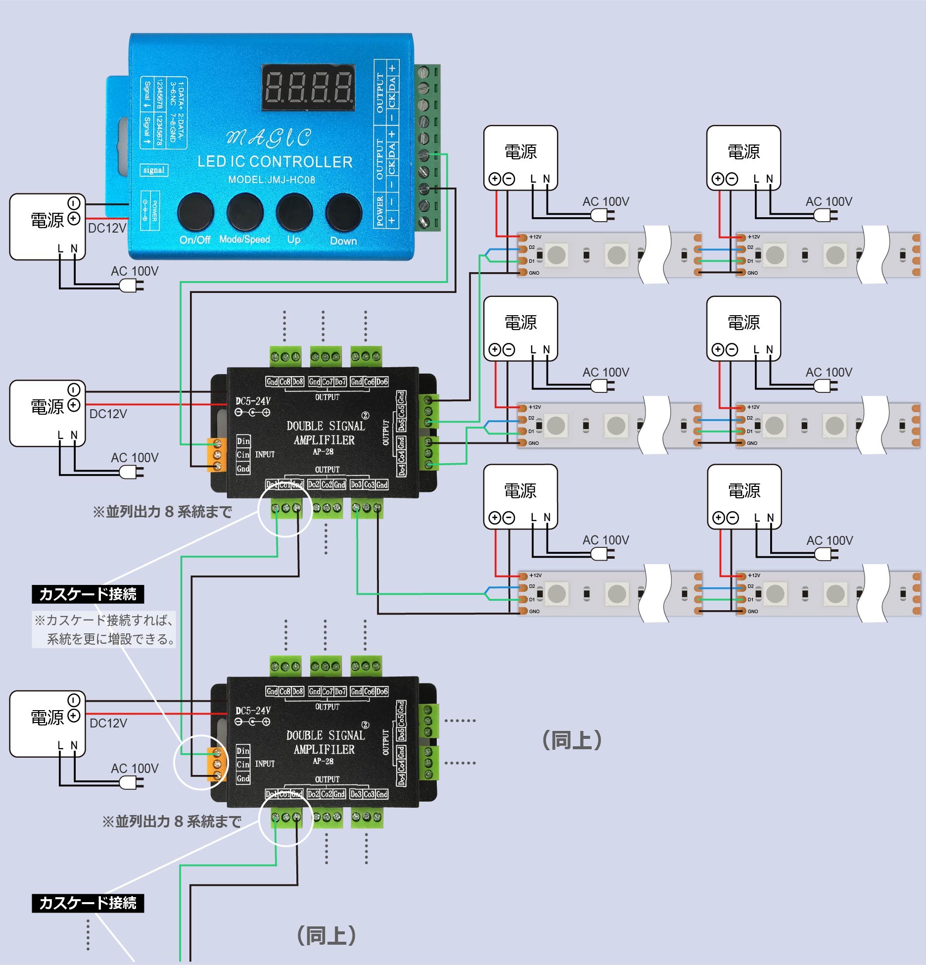 マジックLEDテープライト制御信号用アンプを使用した接続例