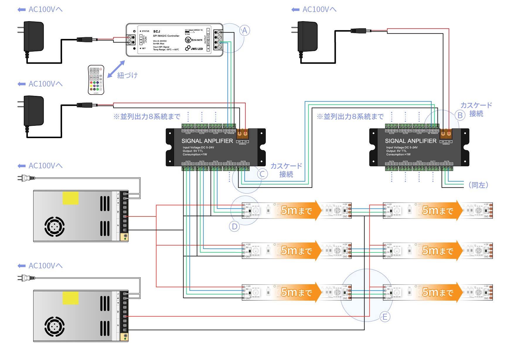 マジックLEDテープライト制御信号用アンプを使用した接続例