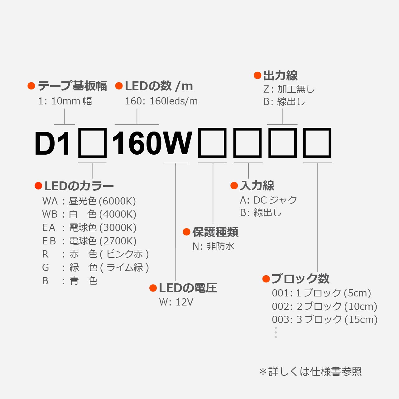 D160シリーズ 12V 10mm幅型名