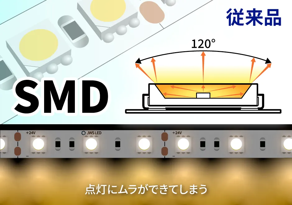 LED5050チップ