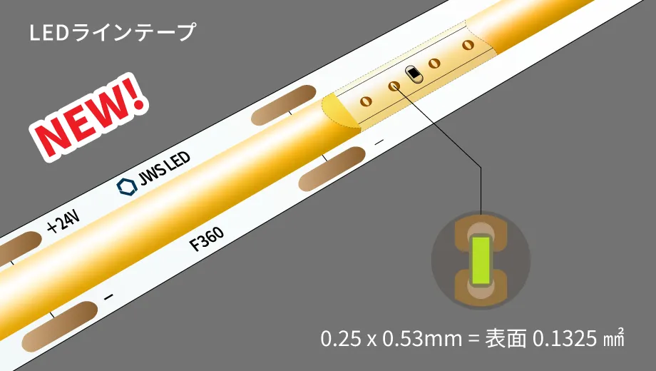 LEDラインテープ実装画像