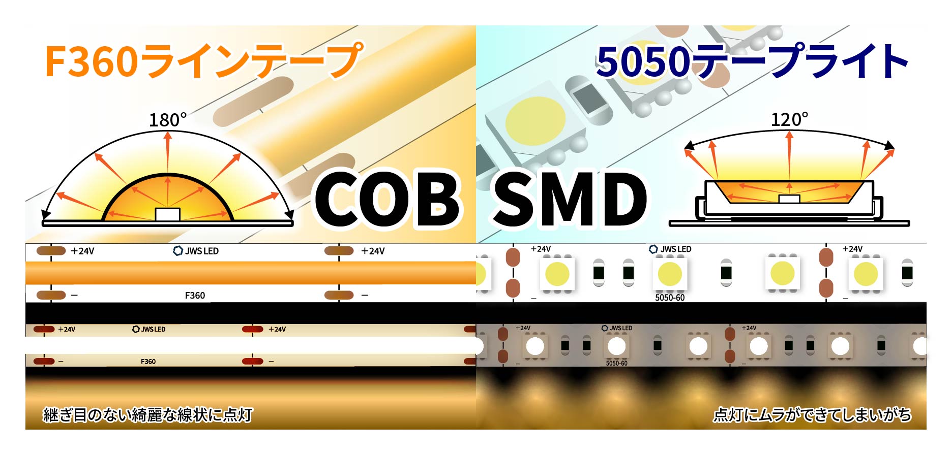SMD vs COB比較図