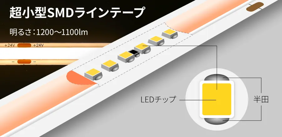 超小型SMDラインテープの内部構造