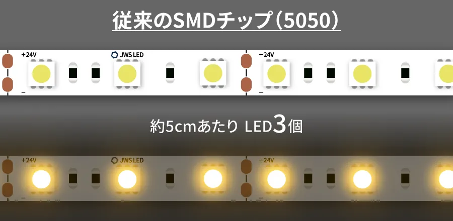 従来のSMDチップ(5050)