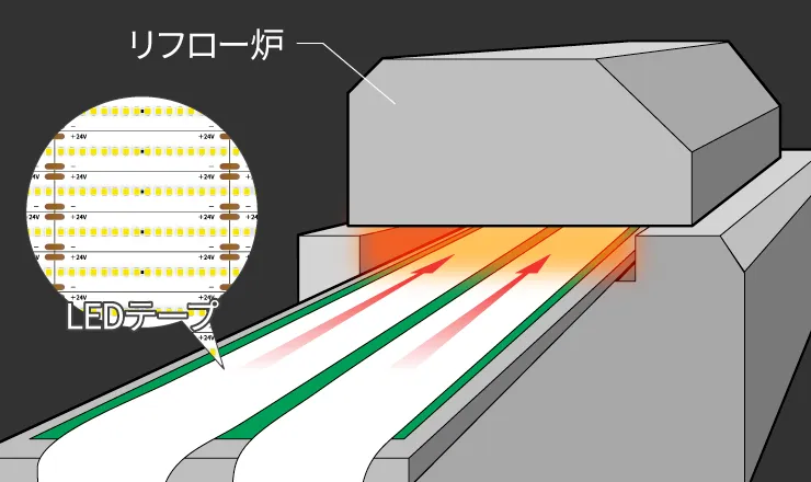 リフロー半田試験
