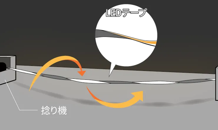 曲げ捻り試験