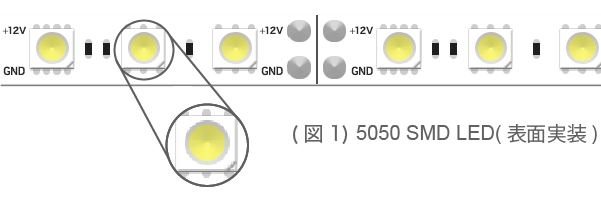 LED5050表面実装