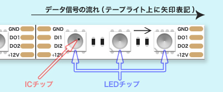 1ブロック概要