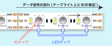 1ブロック概要