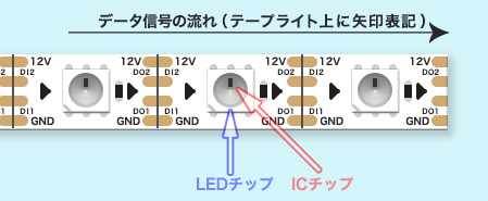 1ブロック概要