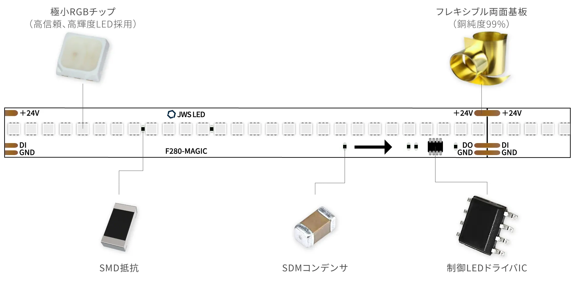 マジックラインテープF280構成