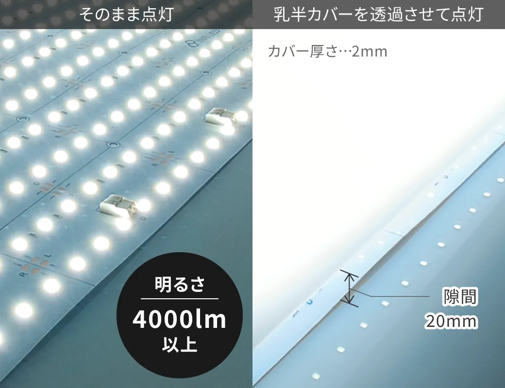 超高輝度LEDによる眩い光