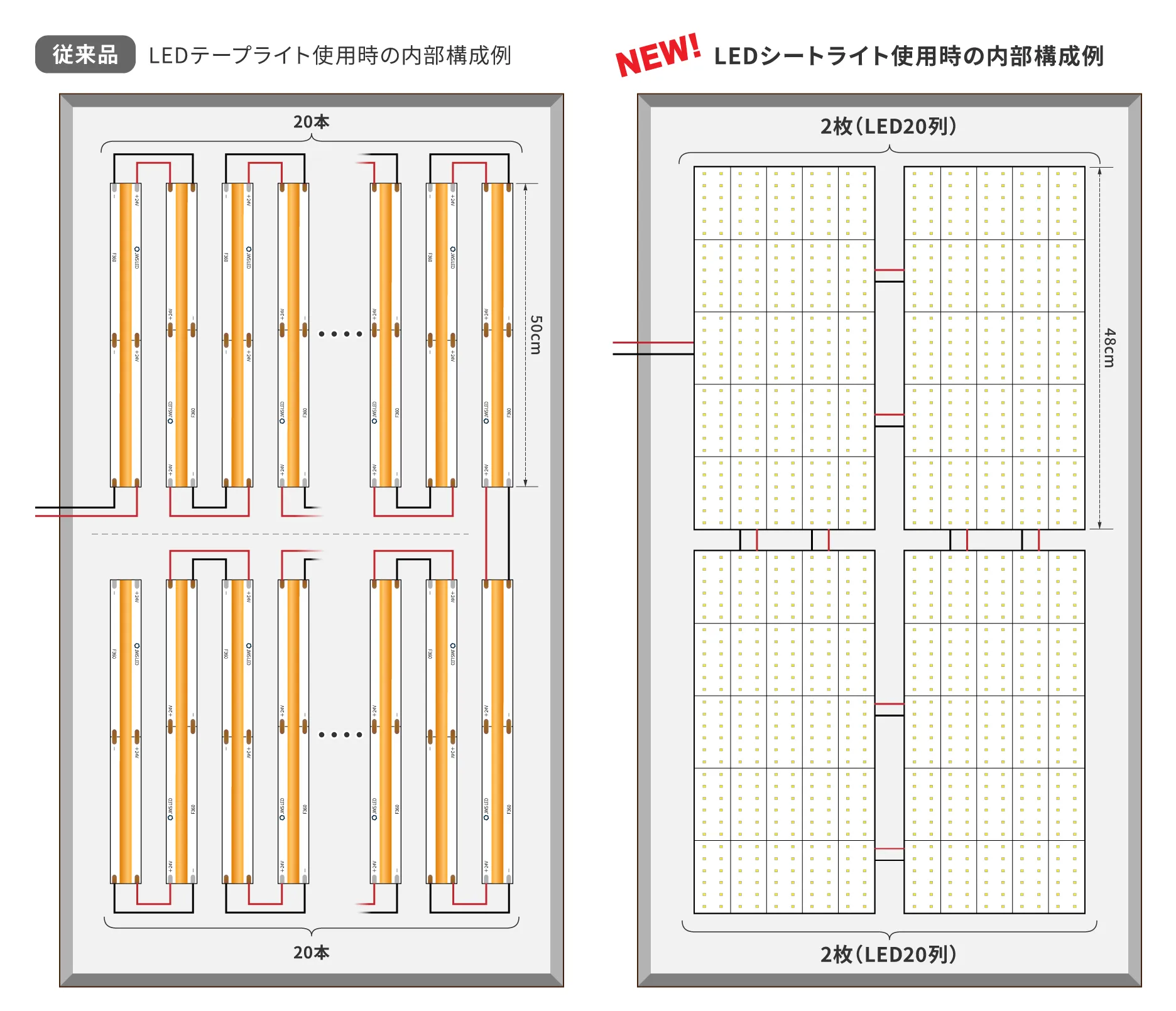 LEDテープライトとLEDシートライトの比較