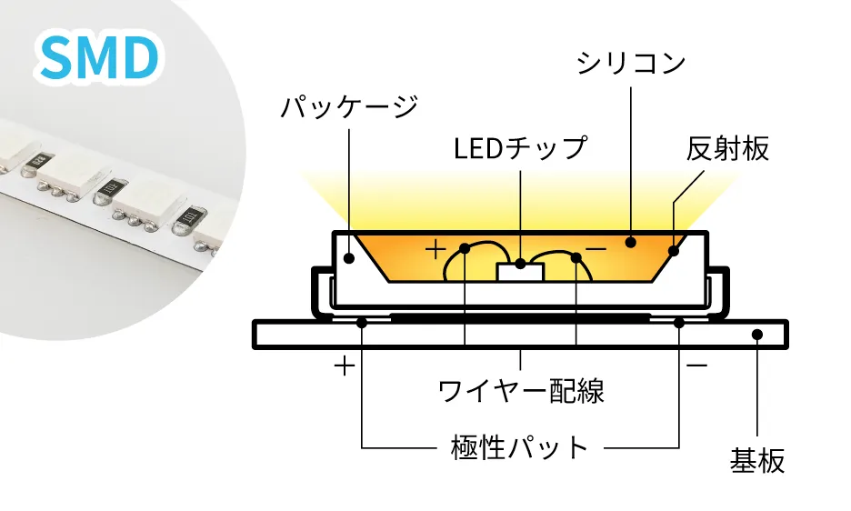 SMDテープチップ