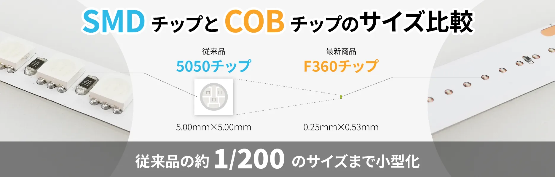 SMDチップとCOBチップのサイズ比較