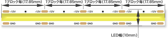 LEDラインテープの長さ