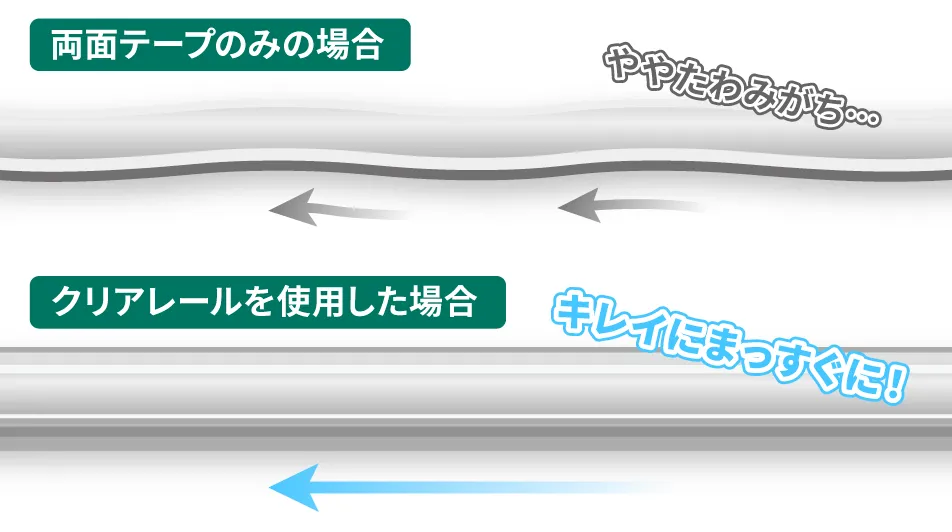 高耐防水テープがアルミレール使用した場合