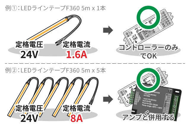 電気定格範囲内で使用する