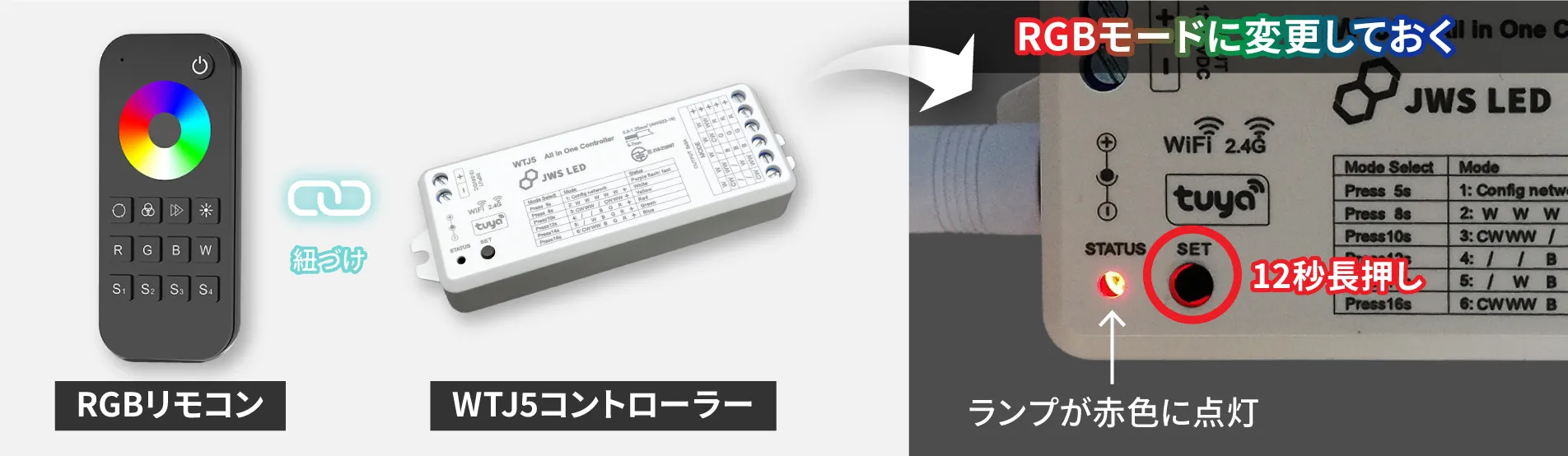 RGBリモコン+RGBモード説明イメージ
