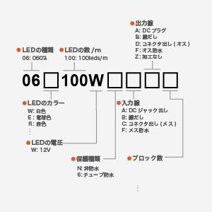 12V 0603シリーズ 単色 100led/m
