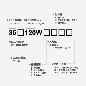 12V 3528シリーズ 電球色&白色 120led/m